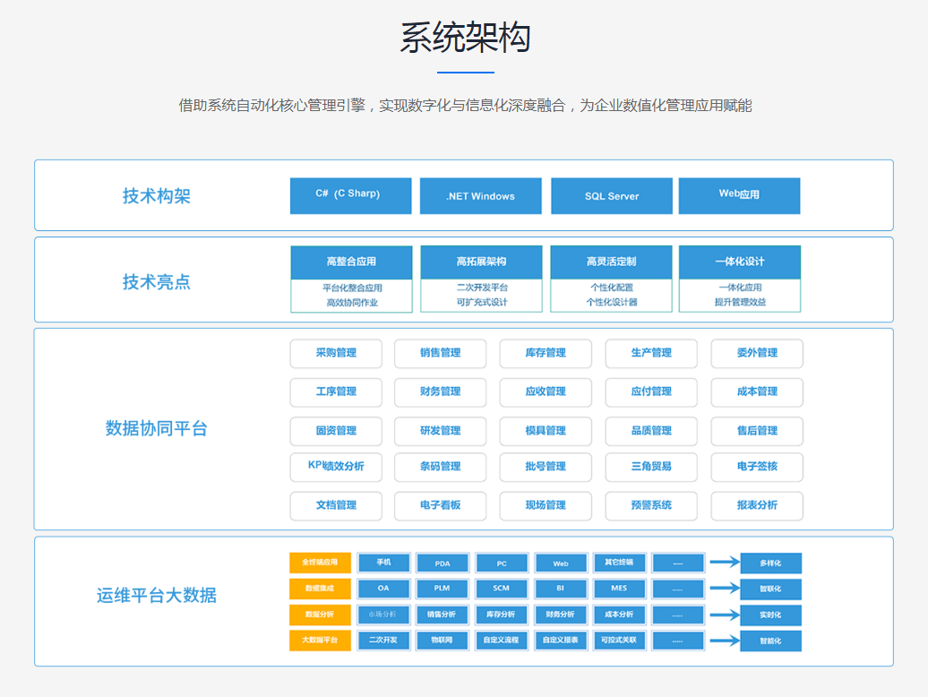 ERP系统有哪些类型?